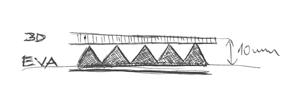 E3D scheme